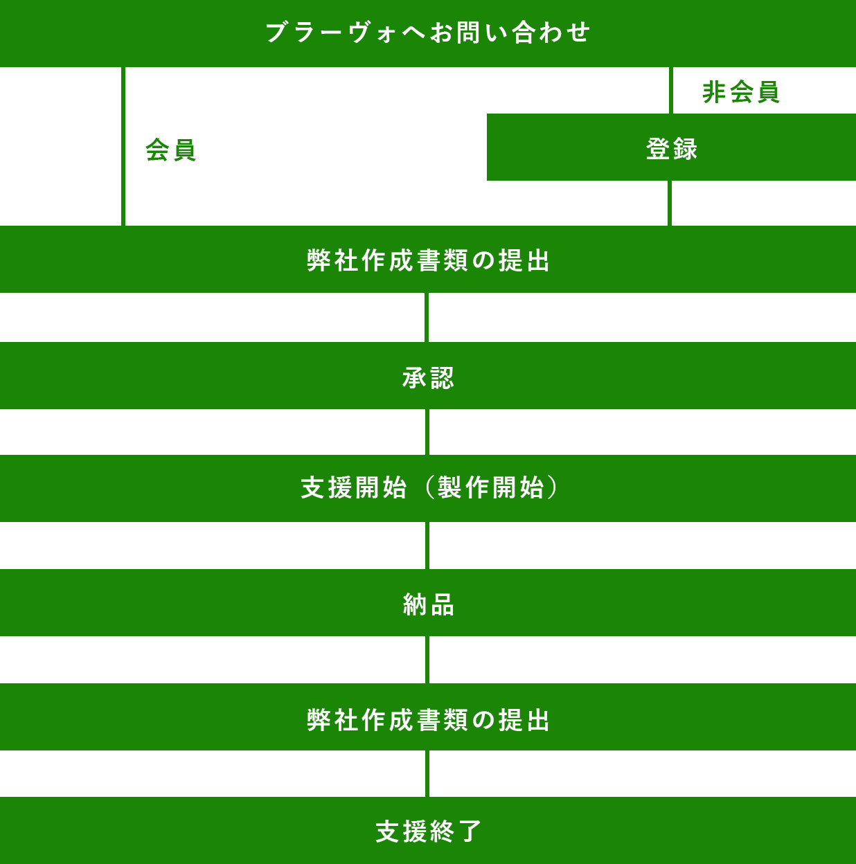 無料相談する