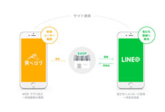 LINE@と食べログが提携