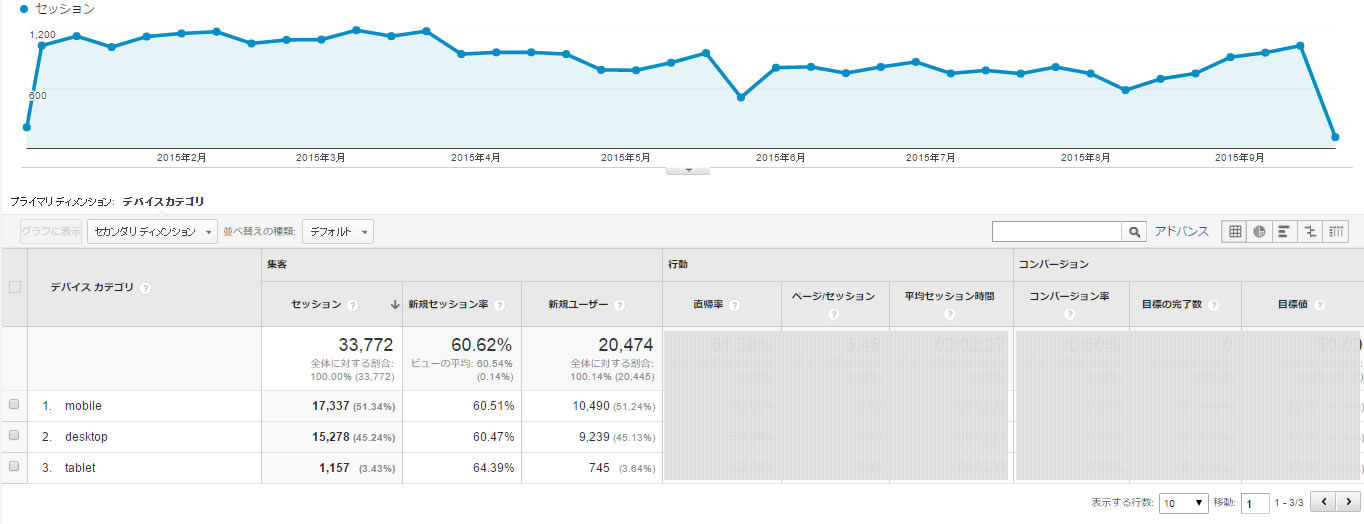 Google Analytics