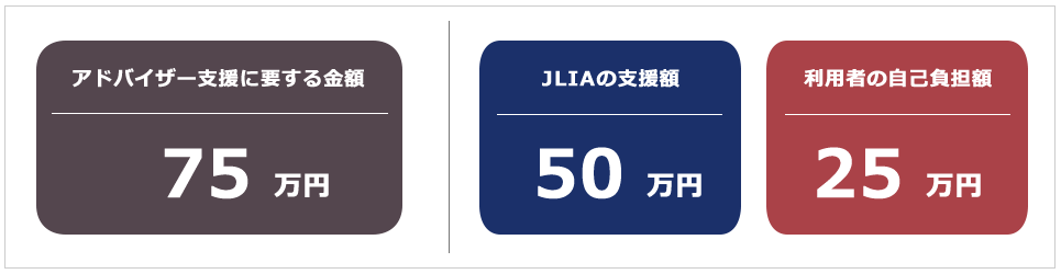 最大50万円の支援額