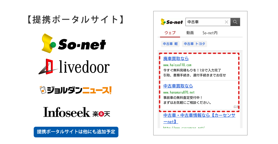 提携ポータルサイト