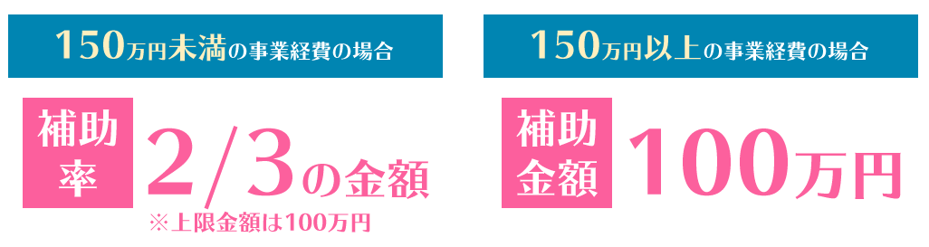 小規模事業者持続化補助金の補助率・補助金額