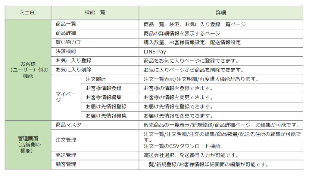 ミニECサイトの機能